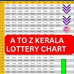 kerala lottery live